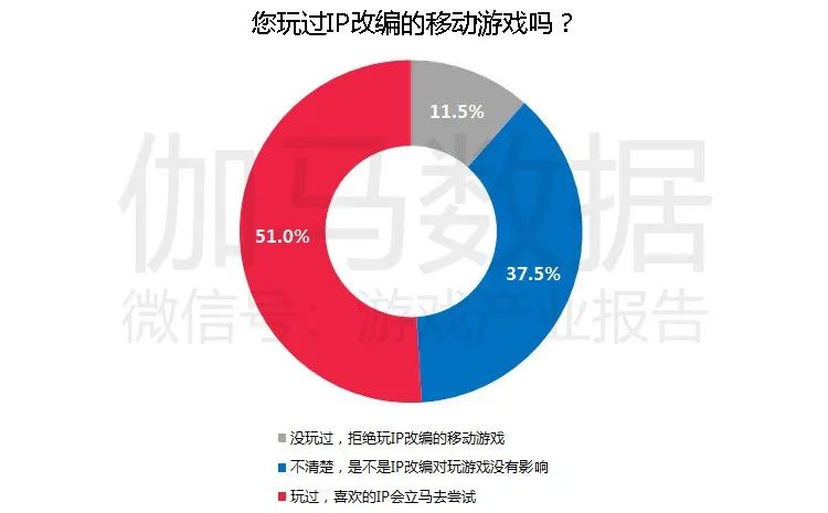 移动游戏IP潜在价值报告：英雄联盟超500亿，动漫改编陷入瓶颈