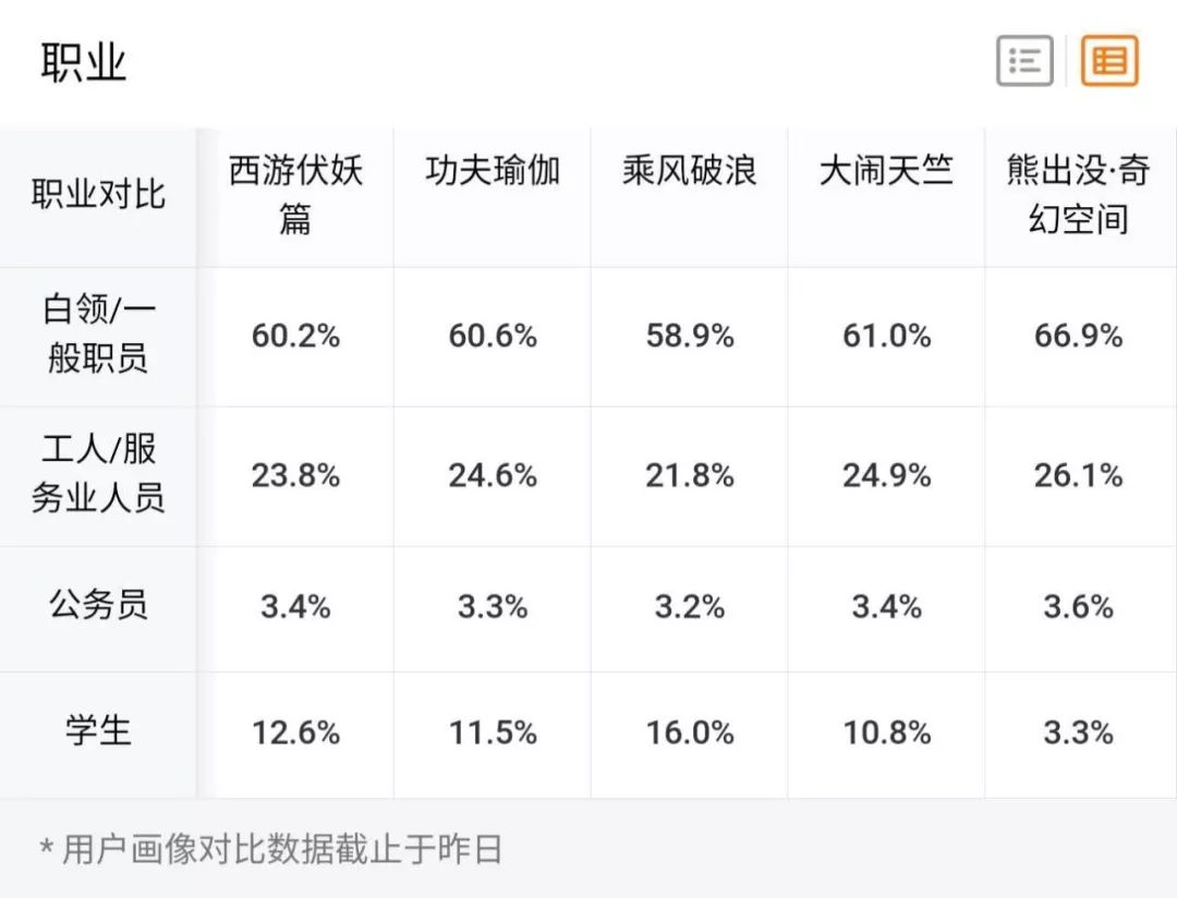 春节档票房“虚火”：女性、工人等观影人群流失，2019将是电影行业最艰巨一年