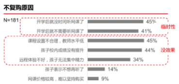 疫情后报复性消费会来吗？这里有一千名消费者说了实话