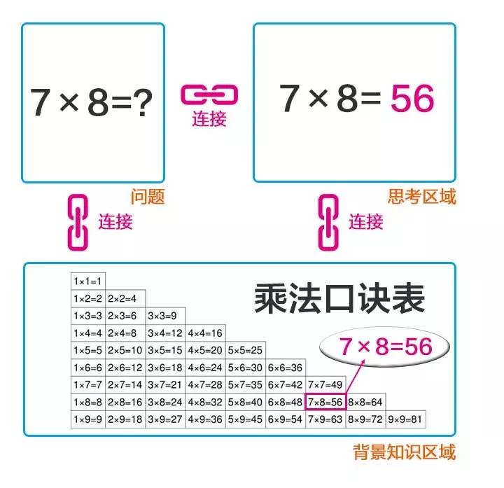 如何提高思考能力？