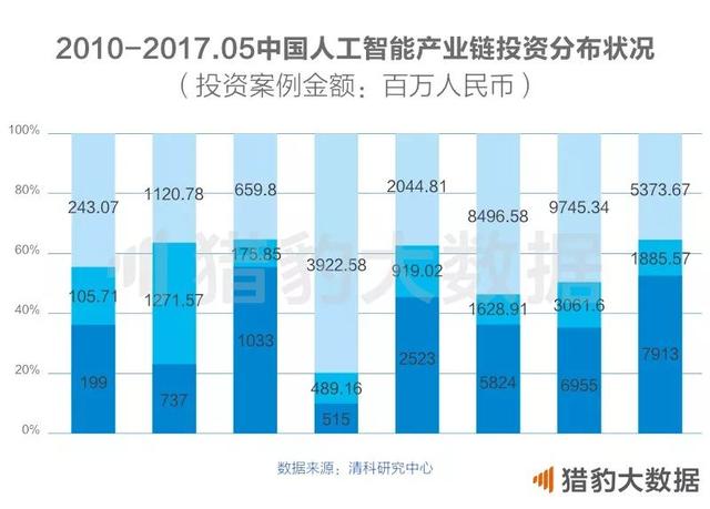 2018中国人工智能报告： AI+垂直领域全面绽放，谁在领跑？