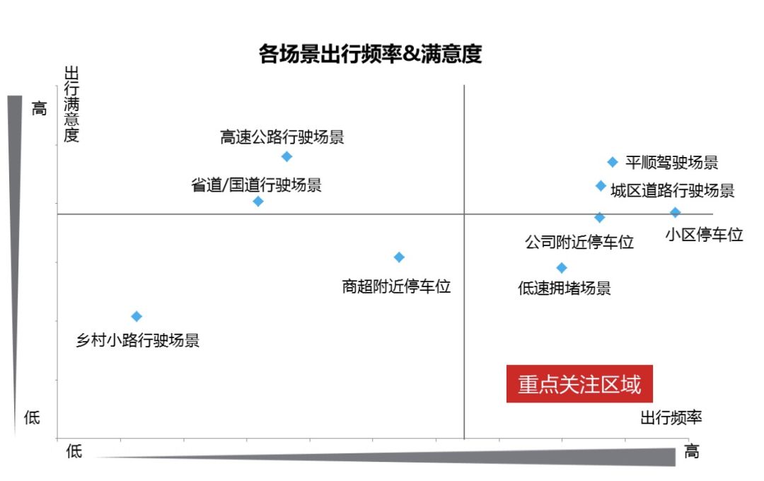 自动驾驶爱与恨：人类出行史上最狂野的奏鸣曲