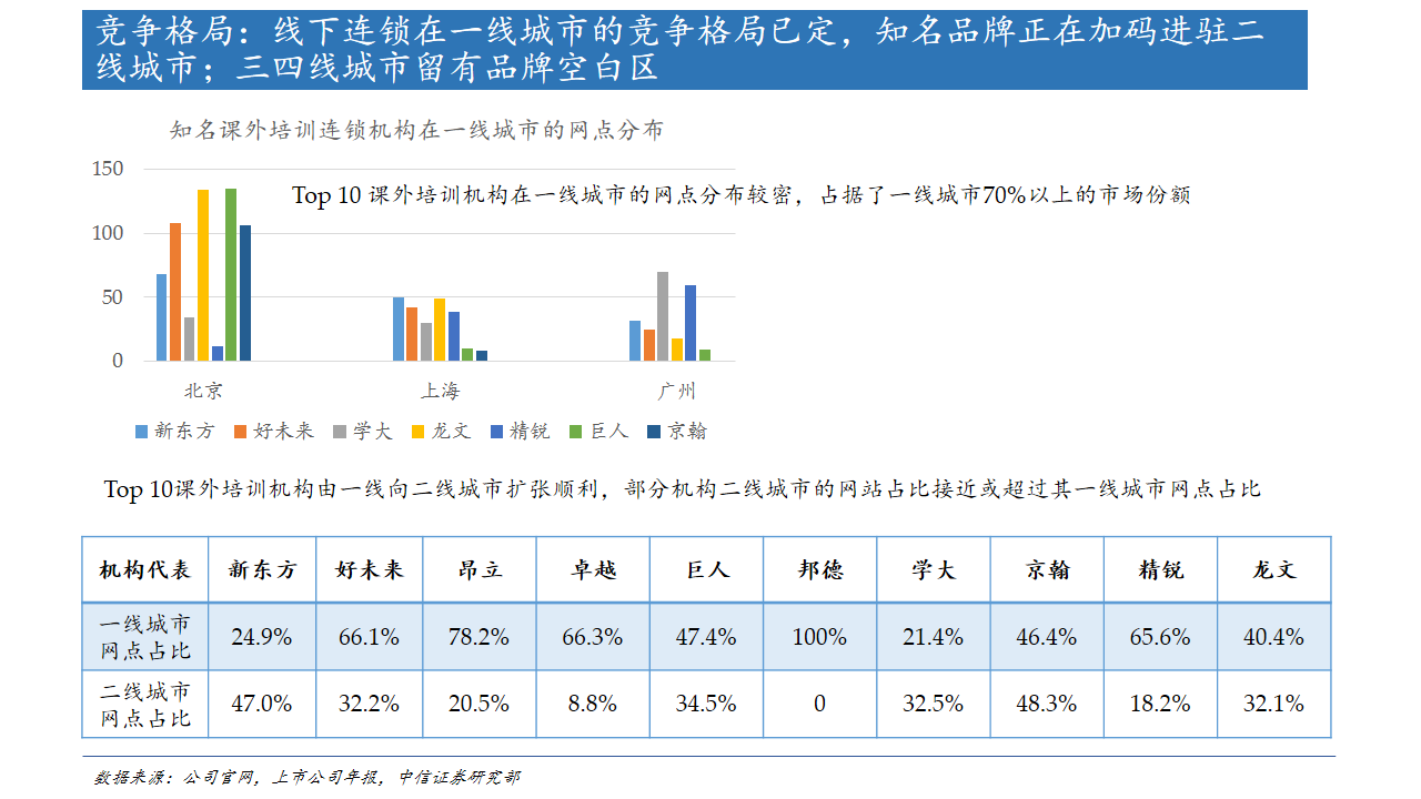 10页PPT看懂火热的K12线下教育连锁