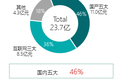 智能电视开机广告315前一键叫停，24亿广告费流向何方？