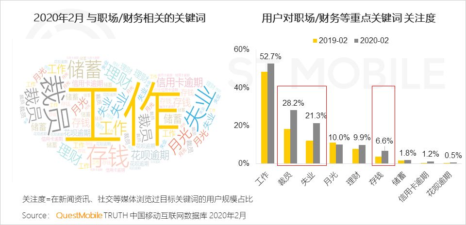 QuestMobile2020年新冠疫情洞察报告：理财、保险、健康意识及需求增强，互联网行为随之变化