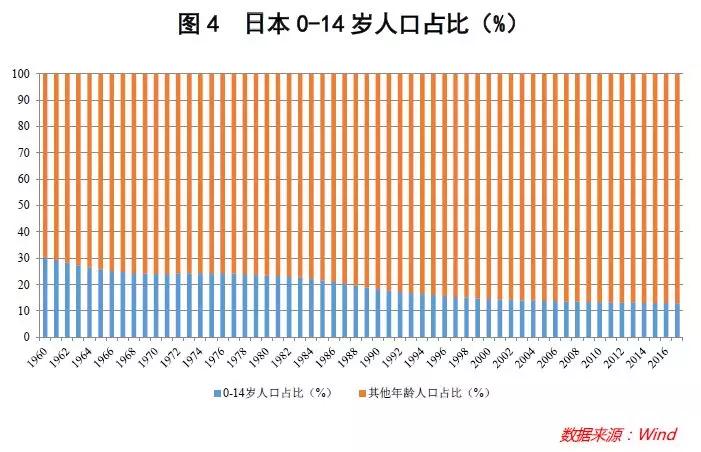 “老不死”的日本