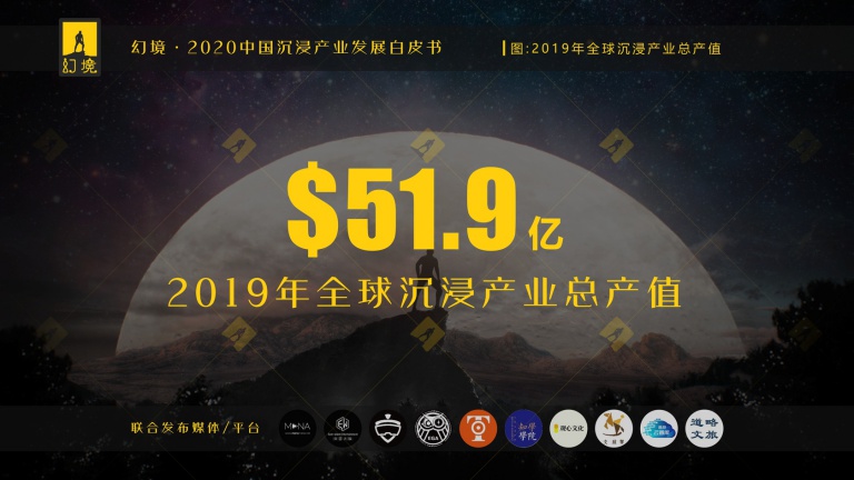 潮科技2020|中国能否产生年收入10亿级别的体验型沉浸业态？这里有一份参考指南