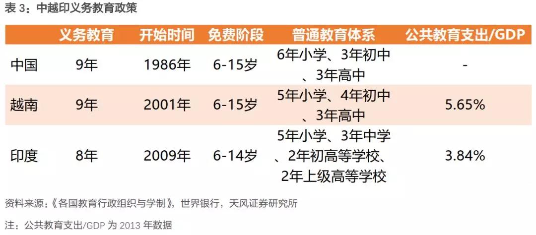下一个中国：到底是印度还是越南？