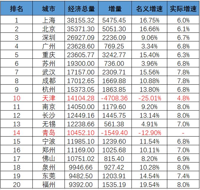 这个因素，对一个城市竞争力的影响将会越来越大