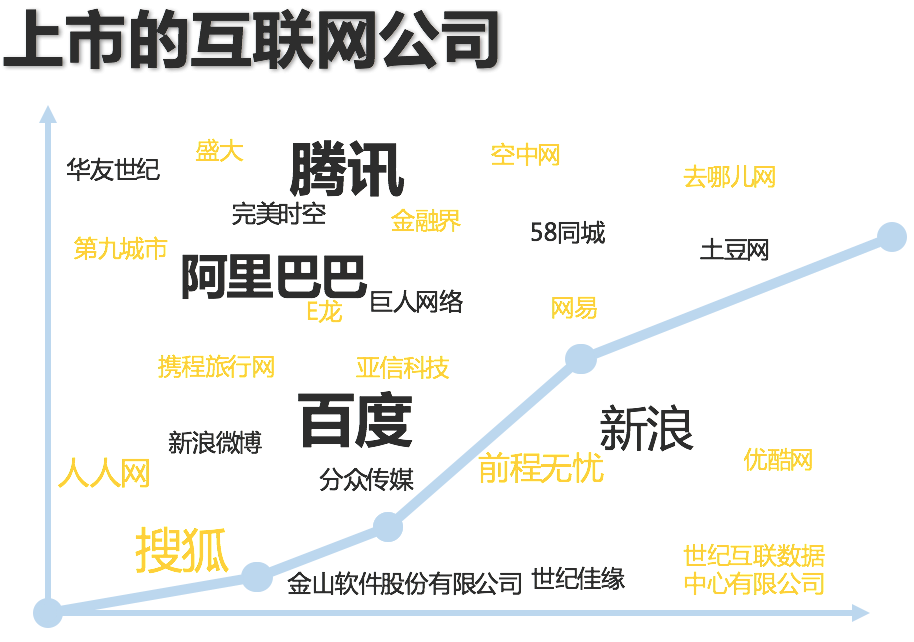 为什么我认为互联网的黄金十年已经过去？