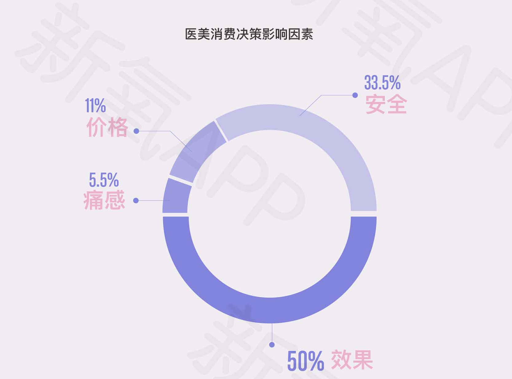 这届年轻人品牌难取悦？他们在这方面很敢花钱