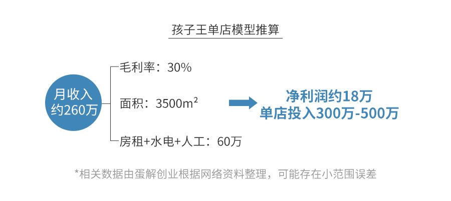 母婴店真的是暴利？全案解析孩子王、乐友、丽家宝贝、乐婴室...为你揭秘母婴行业的艰难生存现状