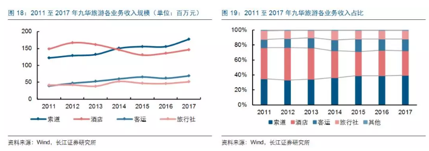 餐饮旅游企业上市为何这么难？