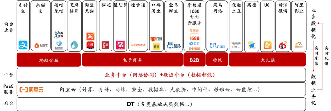 进击的中台，组织的砺炼：互联网大厂的“中台战略”剖析