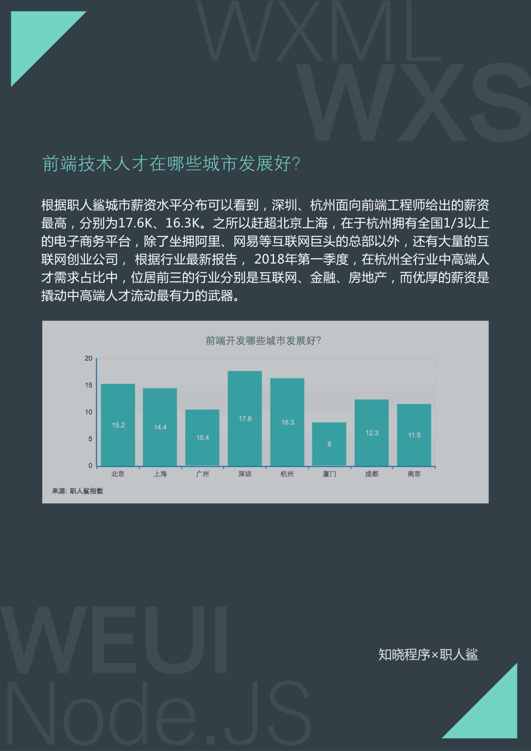 平均月薪 17.2 K，深圳、杭州待遇最高，首份小程序技术人才就业指南出炉