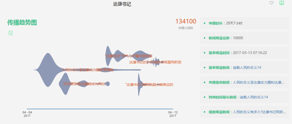 讲真，我也厌倦了满屏头条都是《人民的名义》