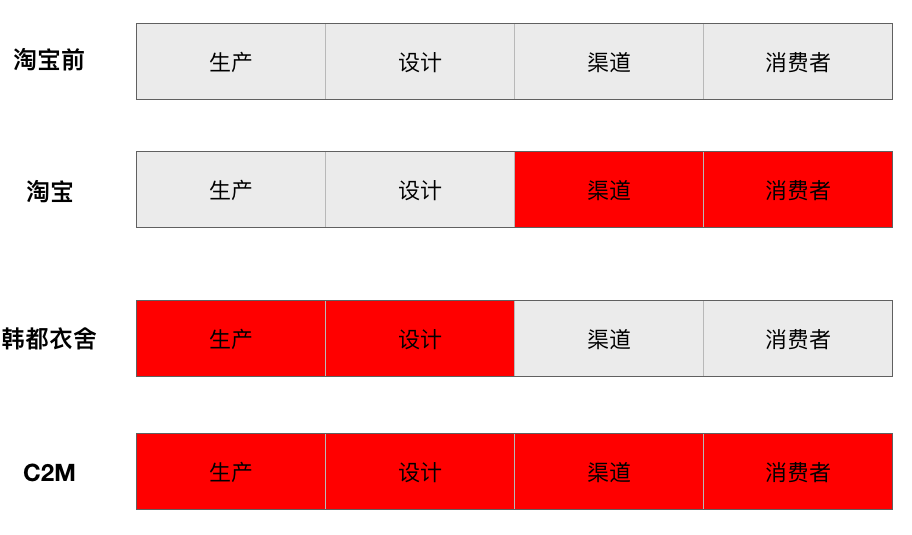 韩都衣舍：从互联网企业中台，到智能产业平台 | 组织创新系列