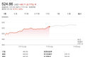 特斯拉股价首次突破500美元，市值逼近千亿