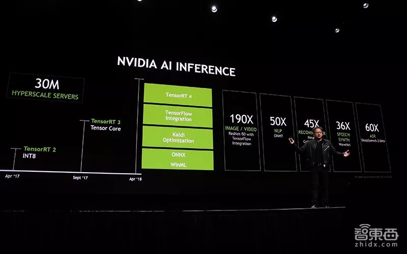 华为达芬奇计划