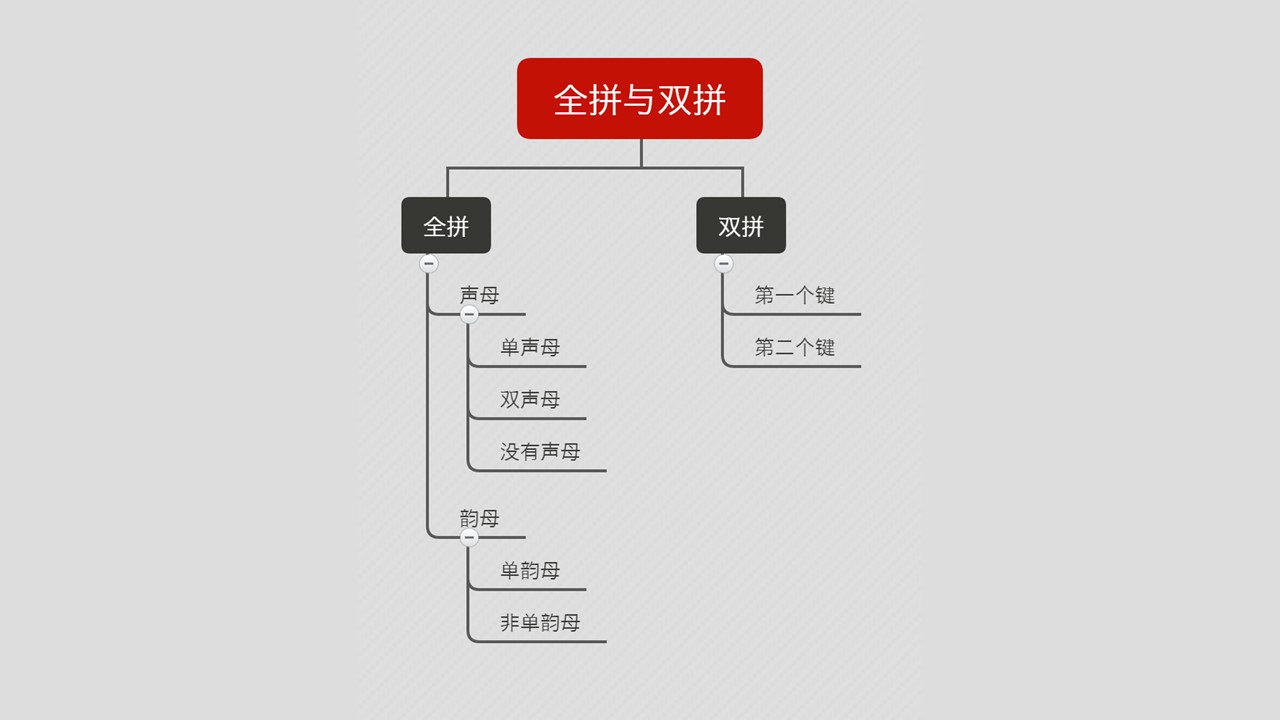 他做了一个双拼练习平台，想让高效的双拼输入法不再小众