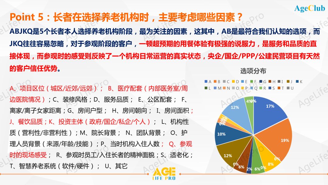 2020中高端养老机构客户画像深度洞察研究报告