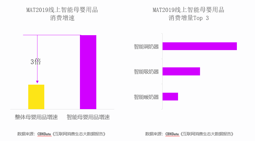 女性消费市场达10万亿，能挣会花的她们都在买什么？