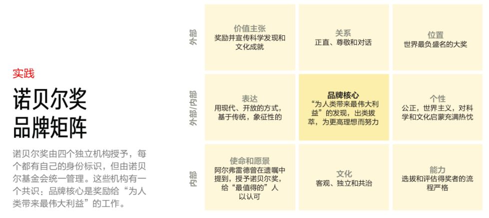 星巴克、苹果……深入人心的企业形象都有一个共同点