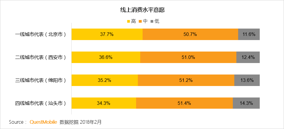春节用户洞察报告：他们在北京西站、白云机场、王府井商圈、万达影院干了啥？