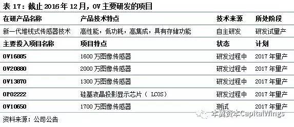 智能传感器专题报告：案例分析和投资逻辑