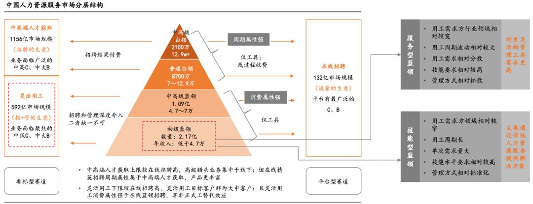 如何看待4亿蓝领职业教育的切入点？