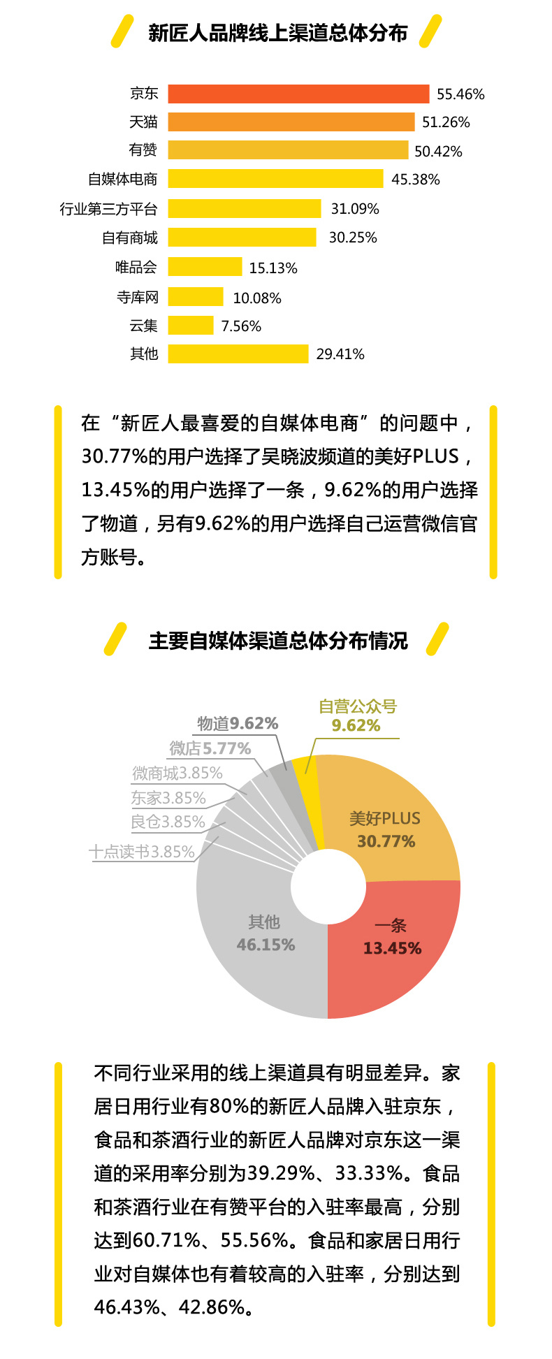 我们做了一份新匠人调查报告，六个特征出人意料