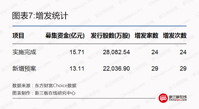 新三板周报：股权最新问答，挂牌私募机构有望迎转机