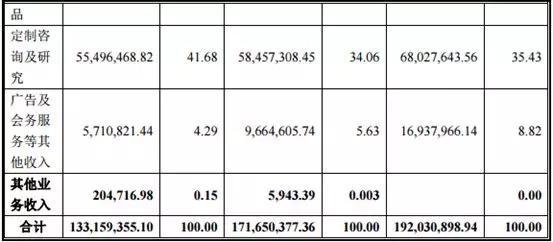 艾瑞咨询申请挂牌新三板，创始人6165万卖出，6.64亿买回，如今估值16亿