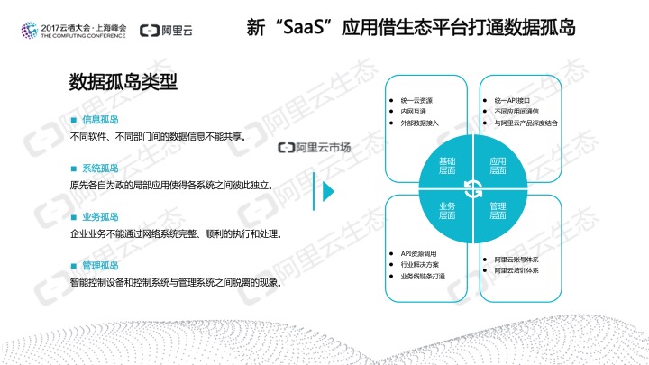 究竟谁在用SaaS？阿里云发布《2017中国SaaS用户研究报告》