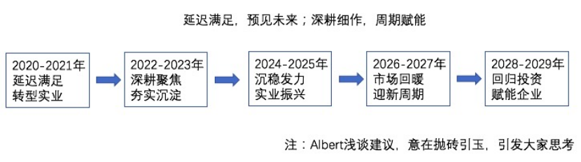 股权行业人才发展指南：成为一名优秀的投资人需要几步？