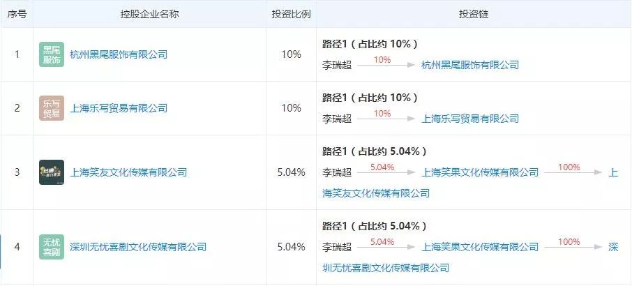 李诞新公司曝光：这位80后背后鲜为人知的生意版图