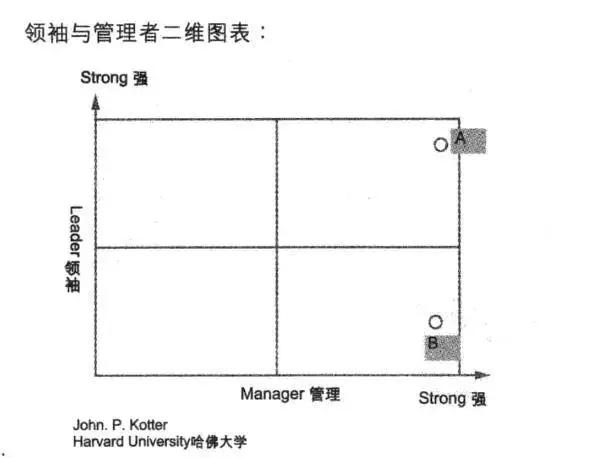 关明生：管理者和领袖，前者「正确的做事」，后者「做正确的事」