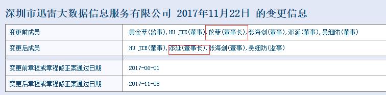 36氪首发 | 迅雷内讧升级：迅雷大数据实际控制人疑涉嫌利益输送