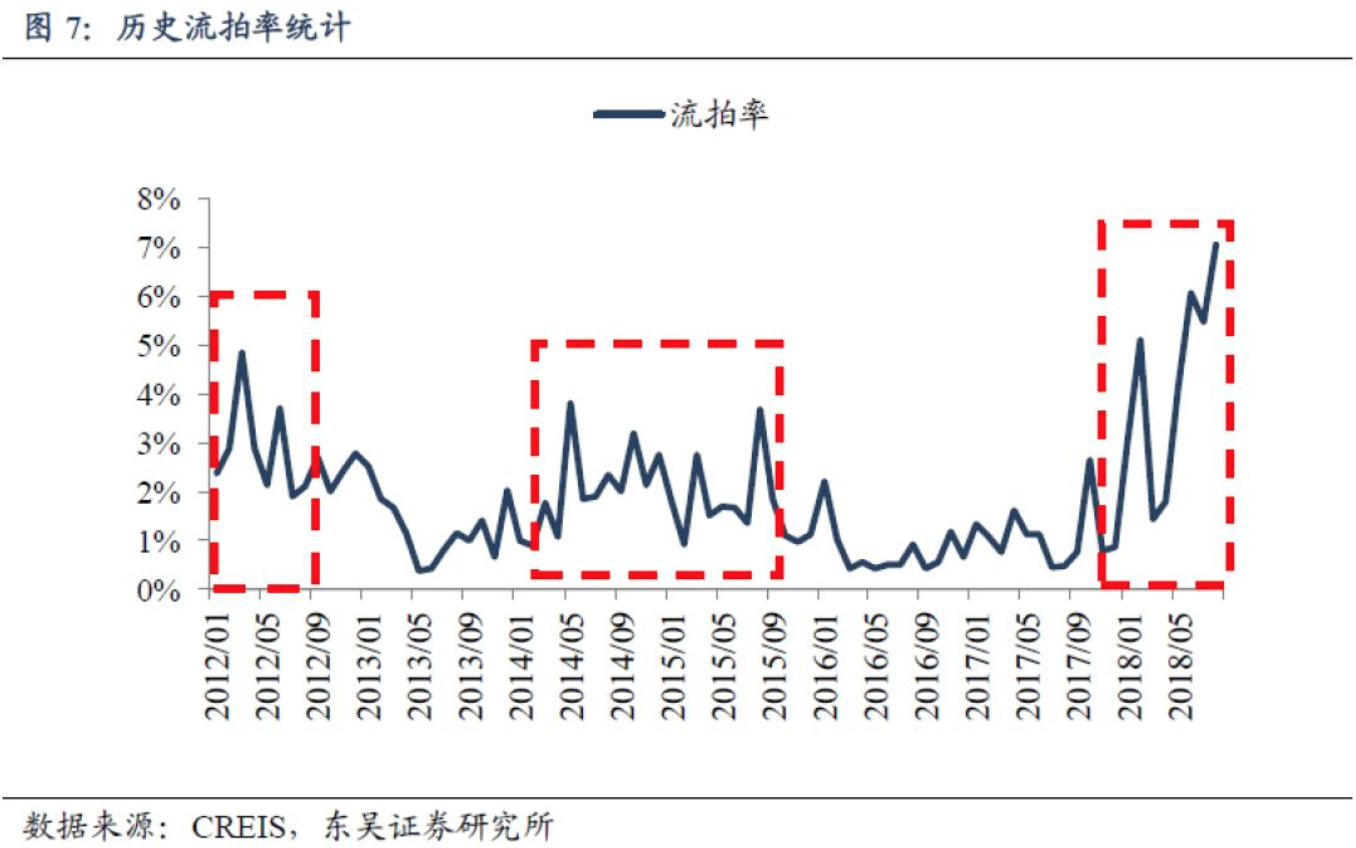 中国楼市两大信号清晰浮现