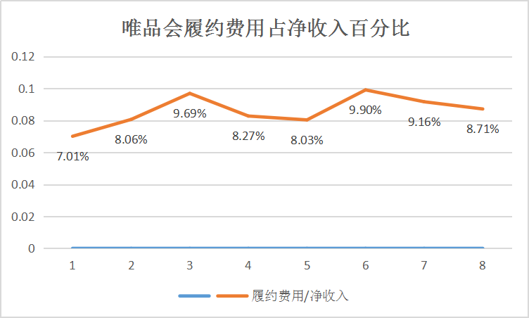 业绩快报丨甩掉品骏包袱后，唯品会Q4业绩超市场预期