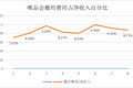 业绩快报丨甩掉品骏包袱后，唯品会Q4业绩超市场预期
