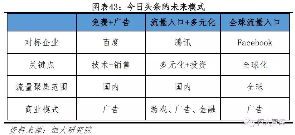 今日头条：新互联网巨头的崛起之路