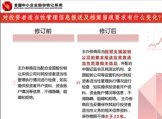 股转解读投资者适当性管理，新三板投资门槛“不降反升”