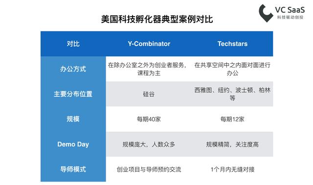 共享办公空间行业数据，这儿有一小堆