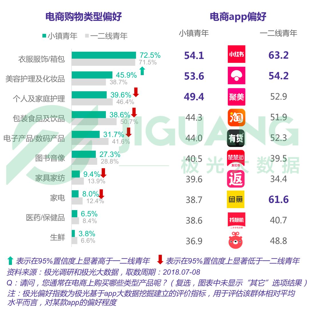 小镇青年娱乐消费出行全解析：手游视频和网购，每日直播不离手