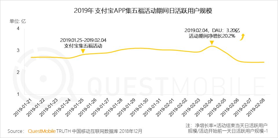 2019，支付战火重燃？