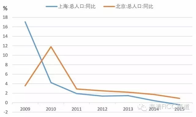 致命的误区——为什么房价难言“历史大顶”？