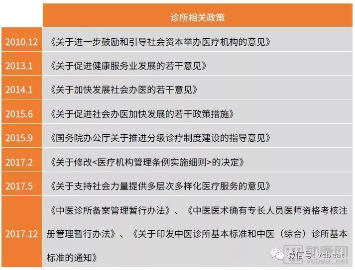 15座城市，200家诊所，数万条数据 ——2018中国新型诊所经营报告