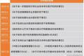 15座城市，200家诊所，数万条数据 ——2018中国新型诊所经营报告