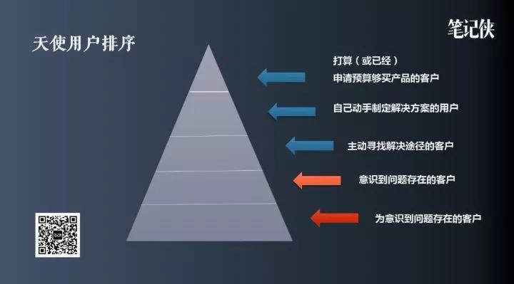 龚焱：超过90%的创始人，没有0到1的能力，魔鬼都在细节中